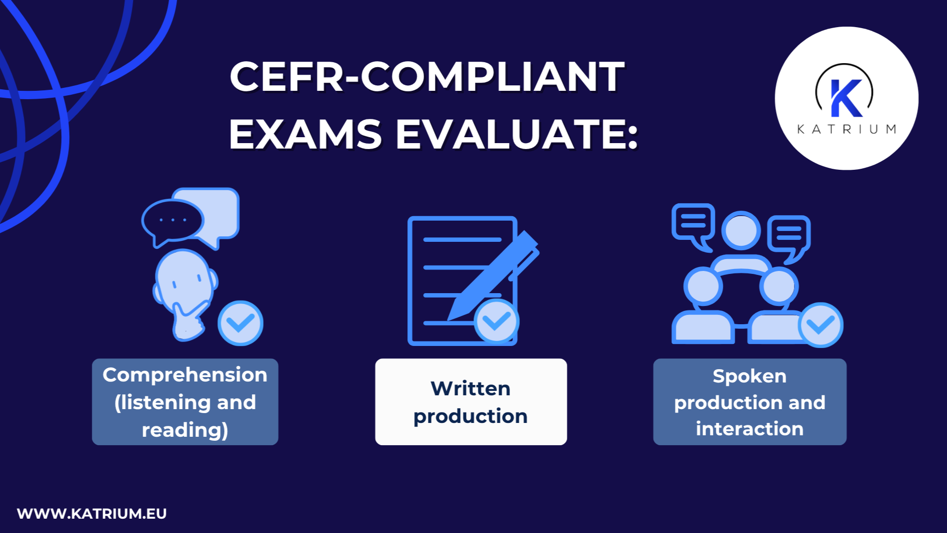 Aspects that cefr-certified exams evaluate.