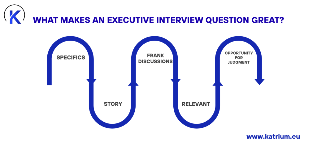 Factors that improve questions for executive interview process.