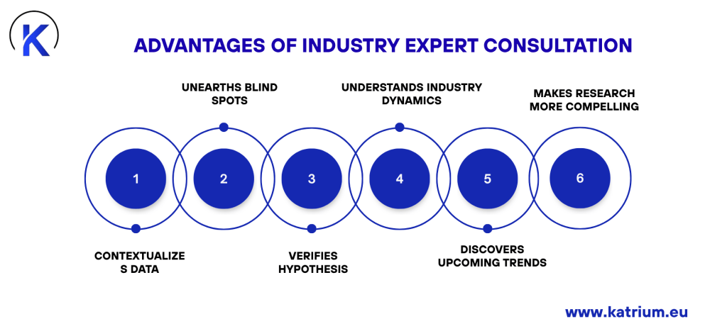 Advantages of industry expert consultation.