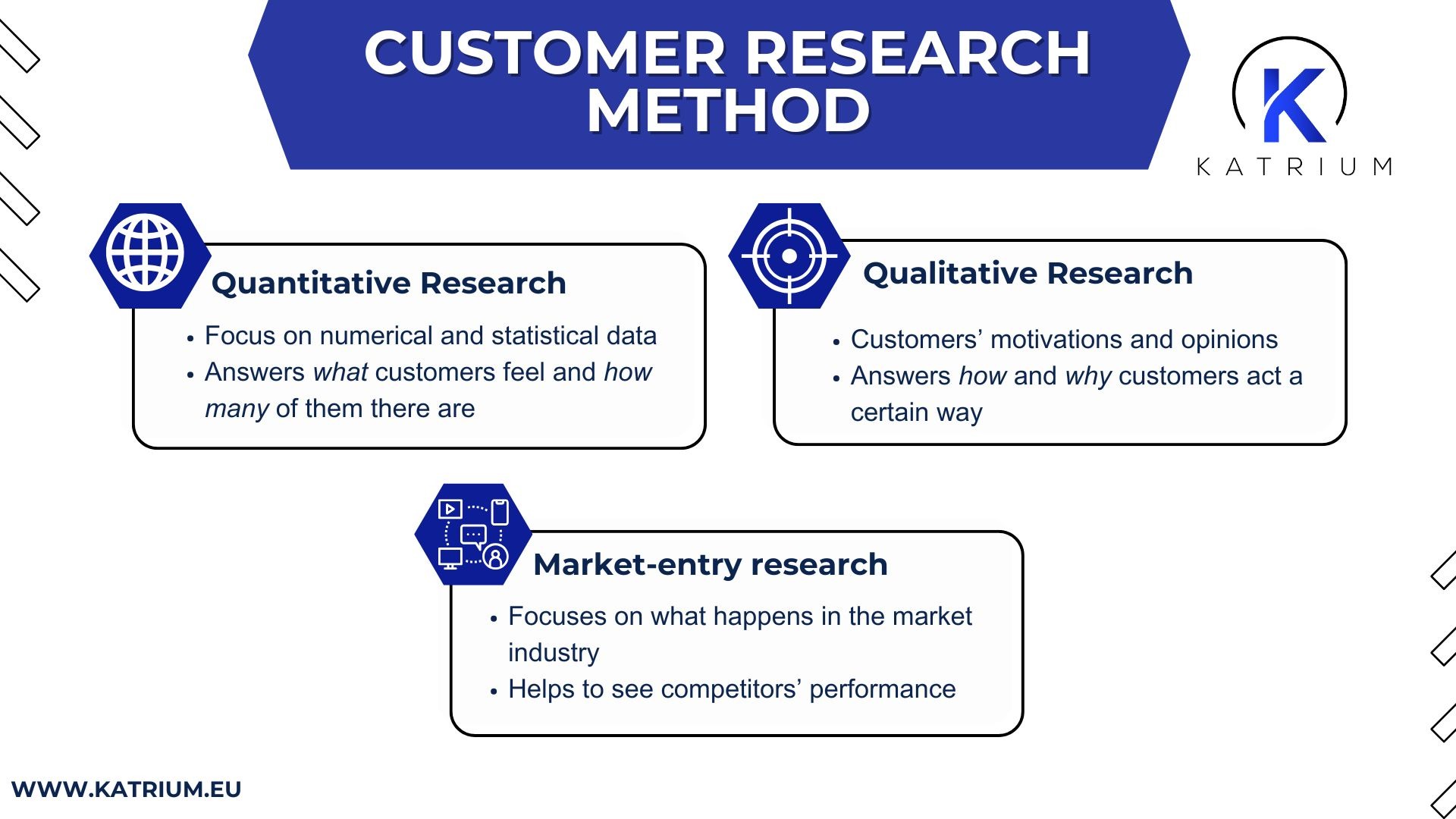 Consumer research methods