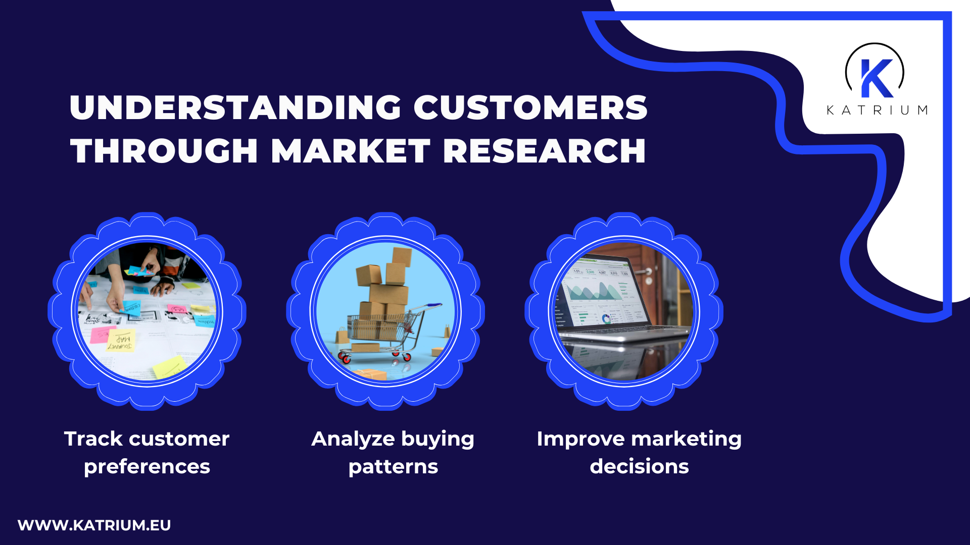 Understanding customers through market analysis and research