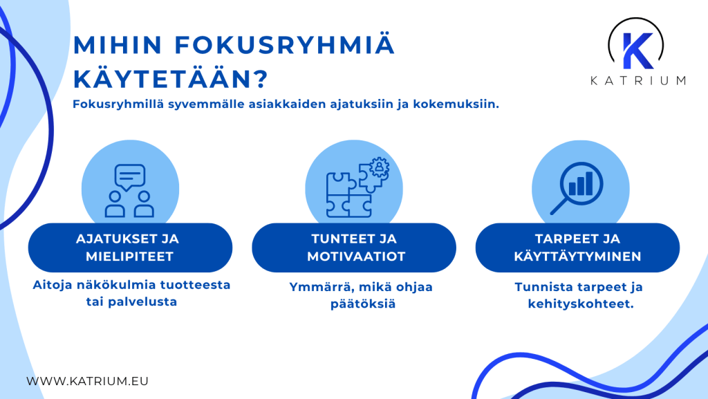 Mihin fokusryhmiä käytetään?
