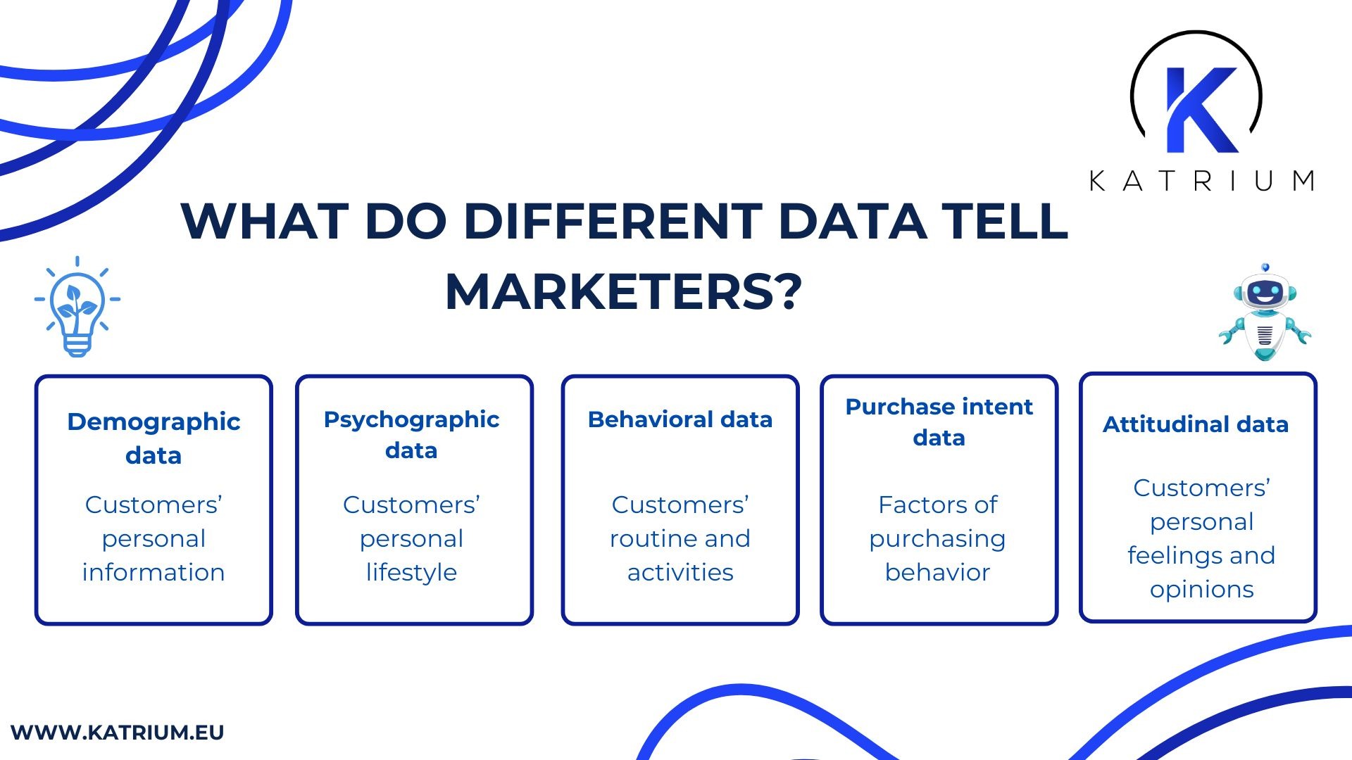 Different data in consumer research.